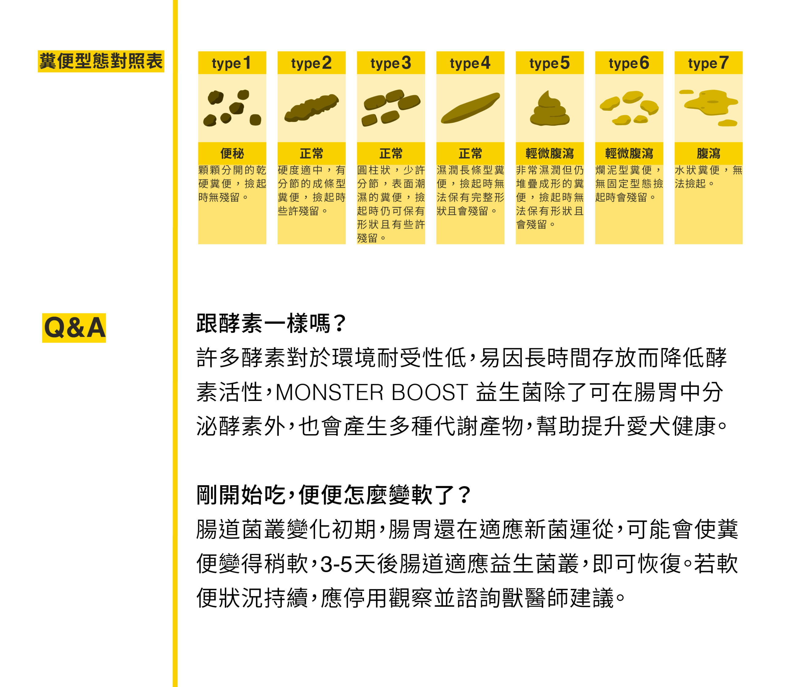 糞便變軟、腹瀉、腸道健康、提升健康、觀察、糞便型態對照